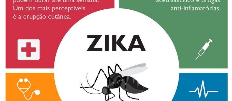 Zika vírus: saiba e compartilhe!