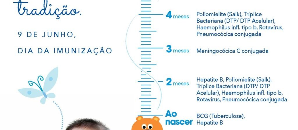 9 de junho: Dia da Imunização