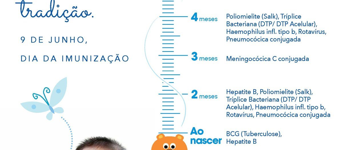 9 de junho: Dia da Imunização