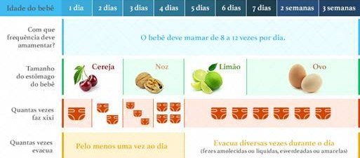 É possível saber se o bebê está mamando bem: mito ou verdade?